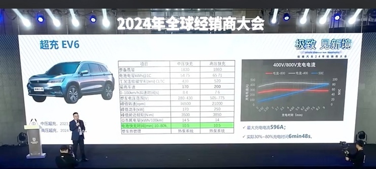 创维两款新车上市，首款轿车亮相，2030年目标100万辆