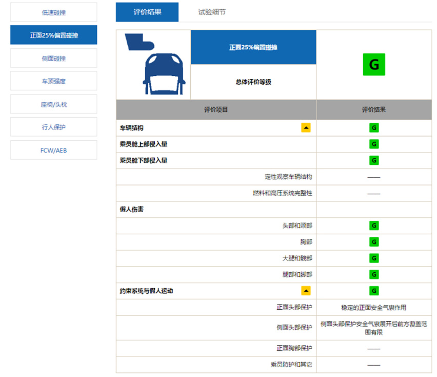 2020款全新帕萨特再“战”中保研，能否挽回人心？