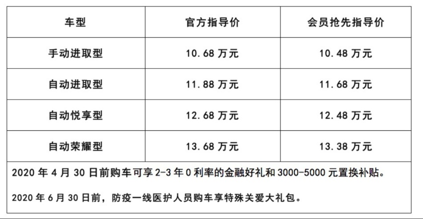 顶配也才13.68万元，捷达VS7这样的性价比你满意吗？