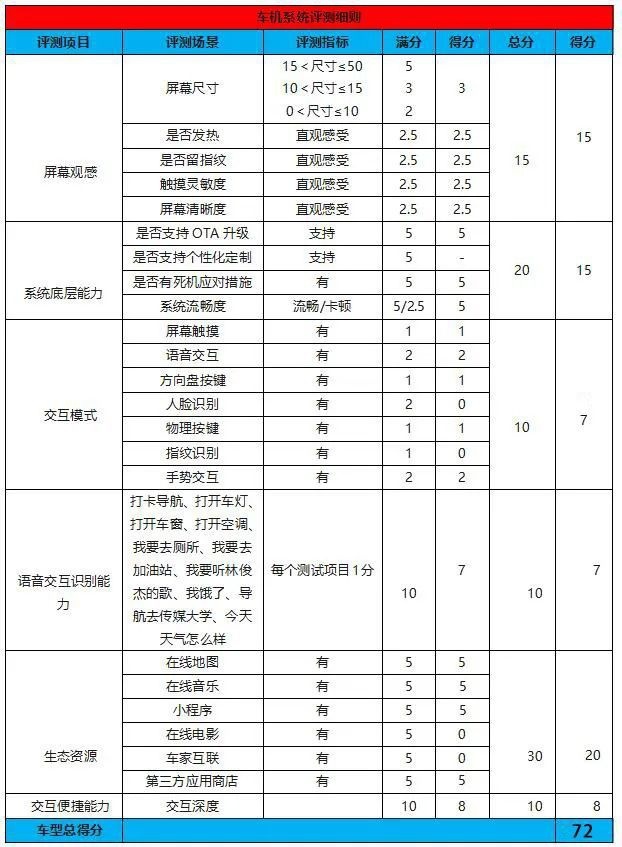 智驾开箱丨没有“一键启动”的燃油车，试驾上汽大通MAXUS G90
