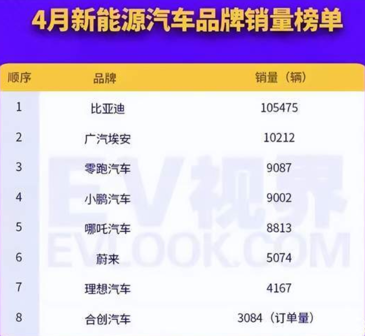 4月汽车销量暴跌，经销商库存预警，为啥老百姓都不敢买车了