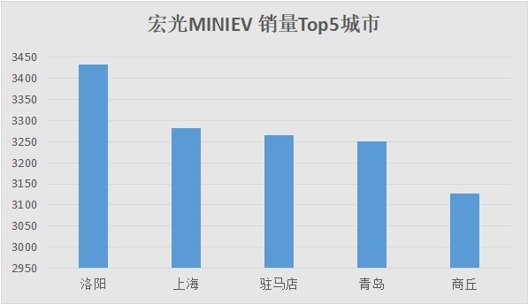续航提升更好看 2.88万起的五菱神车新款又来收割钱包了！