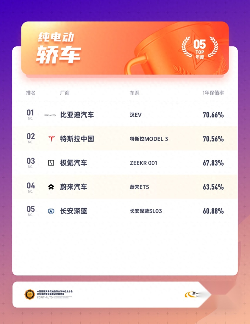 汽车内卷之年，怎样选车才能避坑？