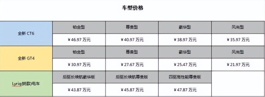 诚意满级，体验越级——凯迪拉克正式开启先锋焕新篇章！