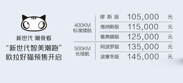 预售10.5万元起 新世代智美潮跑欧拉好猫开启预订！
