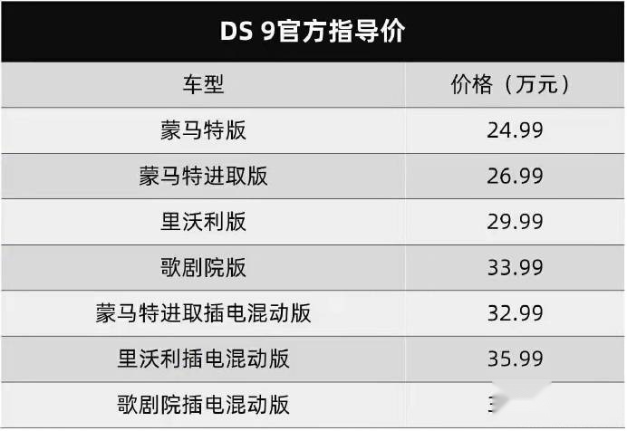 价格有诚意了，动力却成最大槽点，为何法系打死也不造2.0T？