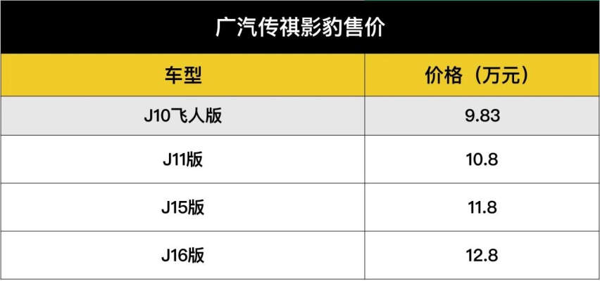 传祺影豹正式上市，首推指导价11.8万元的J15版