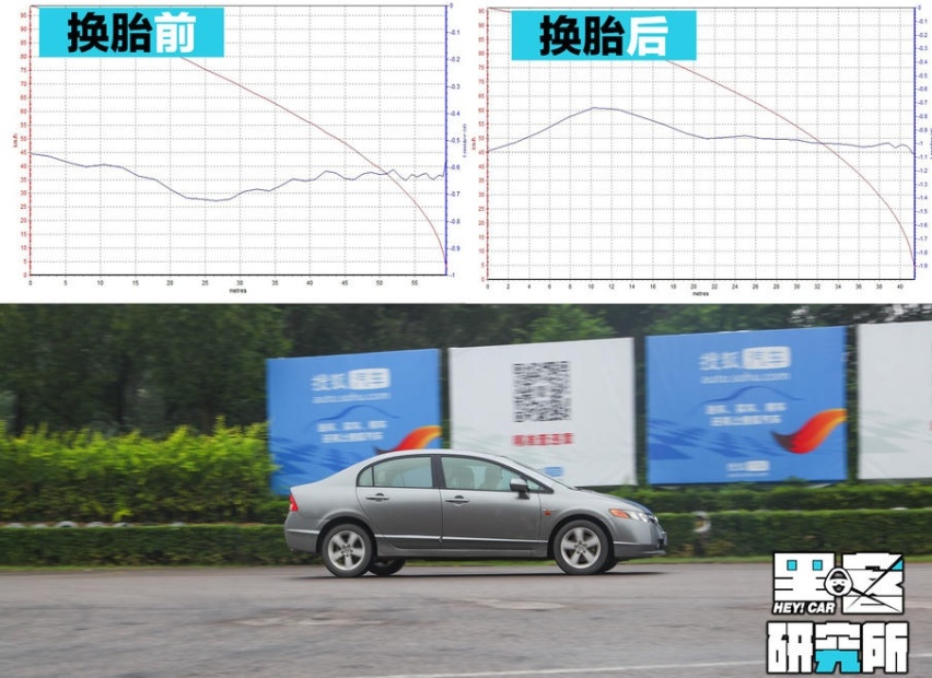 黑客研究所|性能均衡才是王道 测试马牌NC6轮胎