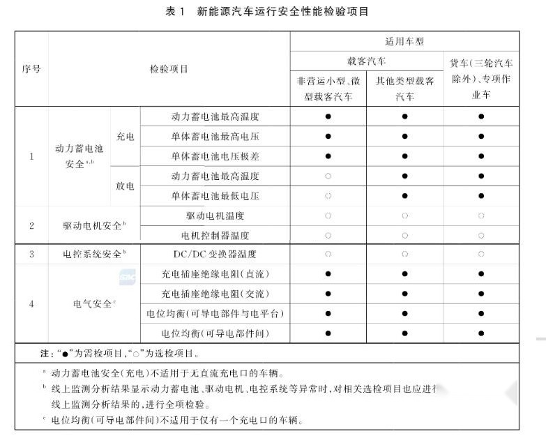 新能源车年检升级，老车主面临两难局面