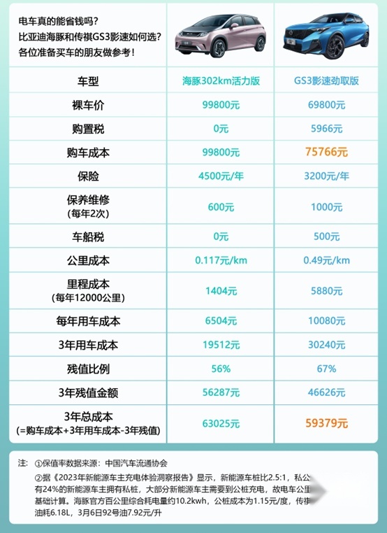 省油≠省钱，全能型座驾影速给你出行最优解！