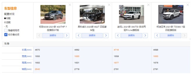 对比之后就知道,为什么这三款车都拼不过全新5008