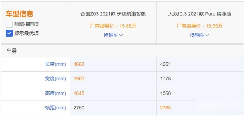 传统品牌与新势力的对决 大众ID.3与合创Z03选谁好？
