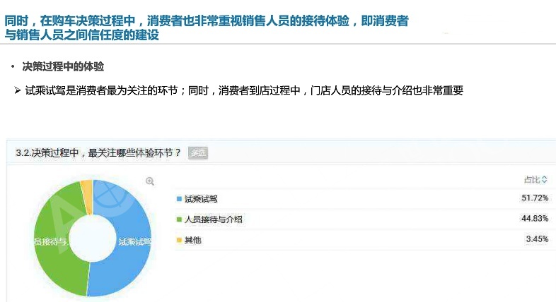 吉林省汽车经销商现状白皮书——2019