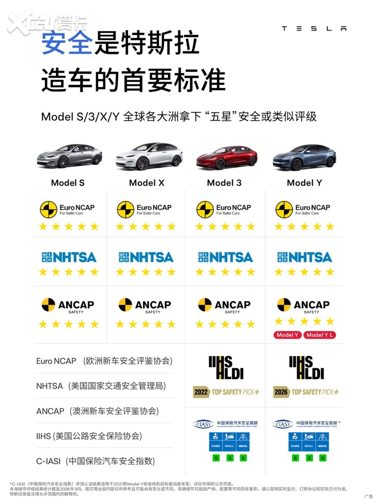 全新Model Y高性能版36.9万元起,中国上市!
