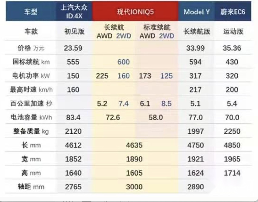 续航600公里!现代IONIQ 5线上首发 将亮相上海车展
