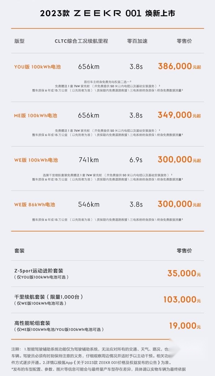 2023款极氪001续航超1,000公里？你还在充电，人家已经到家了