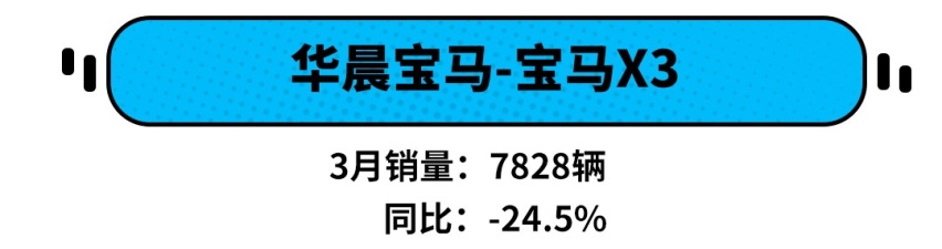 环比增长354.7%，3月份SUV销量这么猛！说好的暴跌呢？