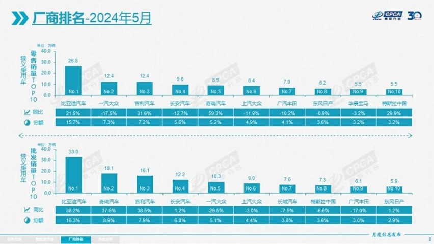 最高加税50%，如果价格战继续，会打崩中国车出海欧洲