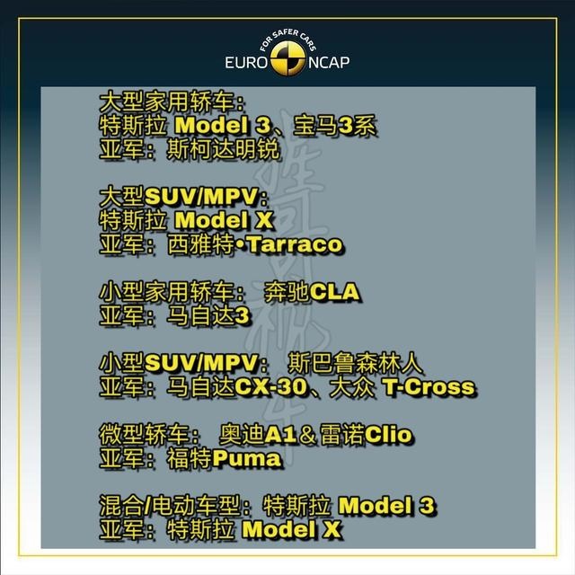 真撞出佳绩！2019年欧洲最安全车型排行榜