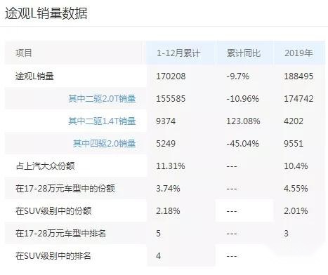 欧系平民品牌2020年度销量盘点：大众的野望，标致的转身