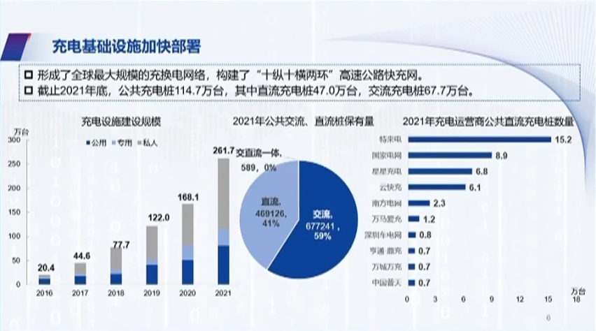 新能源汽车行业如何发展?多部委释放关键信号