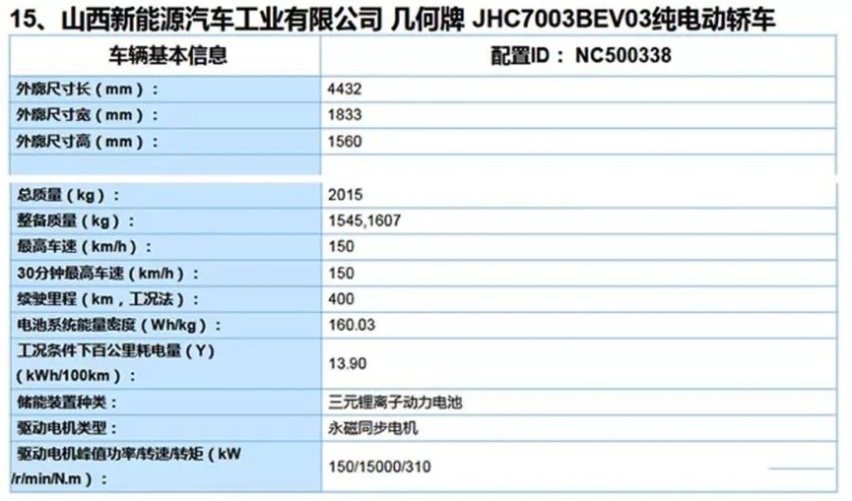 几何C市场分析，两种续航版本，首搭智感循迹无人驾驶系统