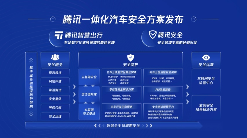 副本【新闻稿】腾讯升级“车云一体化”战略，助力汽车产业构建云上新生产力2568.png