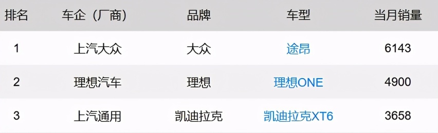 养育三只“吞金兽”的家长们，该开什么车！