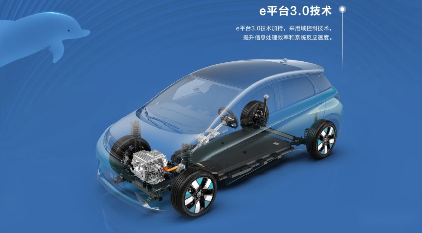 买早别后悔，这些配置可太香了！ 2023款比亚迪海豚上市11.68万！