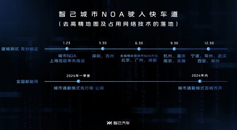 智己汽车1月销量破5千，LS6连续三月稳坐销冠宝座