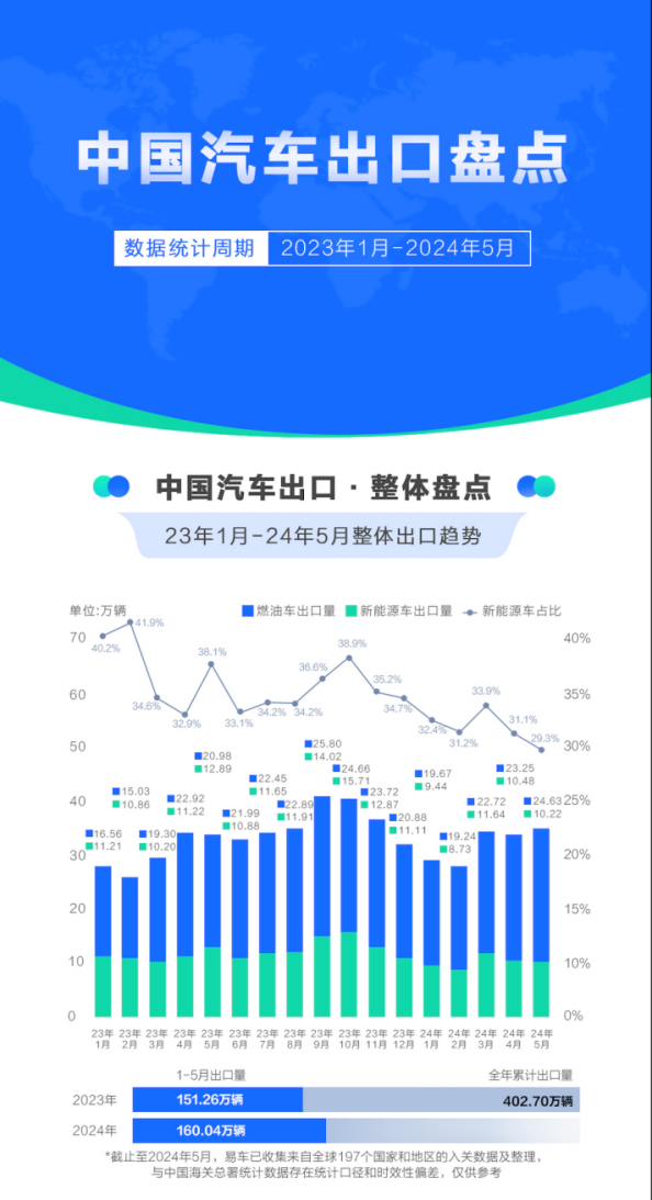 哪吒汽车出海新势力销量第一   积极扩展全球化布局