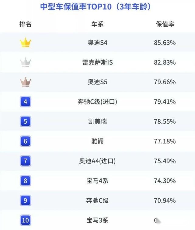 闲侃|用了3年还能“赚点钱”，这款车难道是车圈儿消失已久的理财产品？