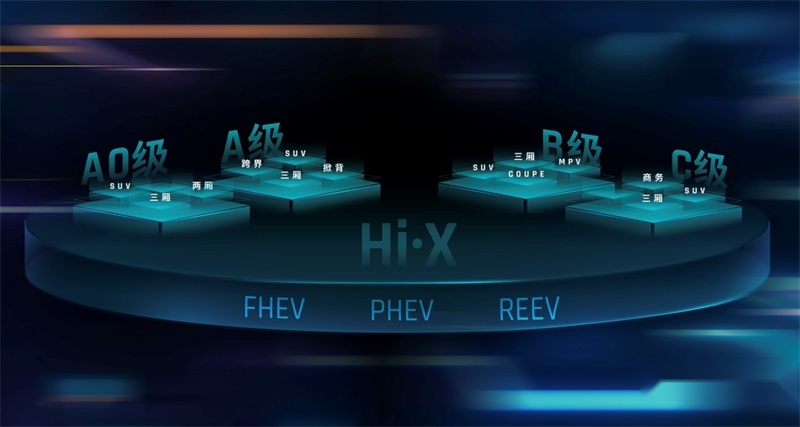龙湾一声雷！雷神智擎Hi·X混动核心技术全面优于日系