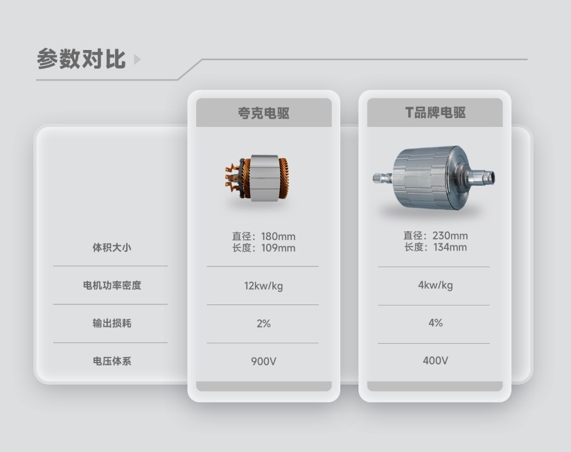 埃安发布夸克电驱，突破电驱工业的“3纳米”