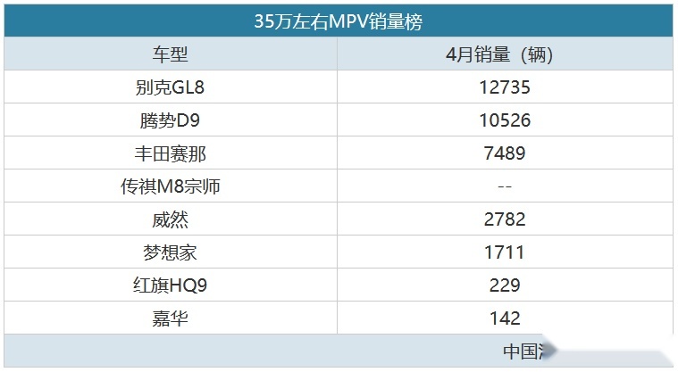 别再跟风了！35万MPV该如何选？