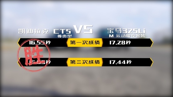 决战鄂尔多斯，凯迪拉克CT5尊贵型VS宝马325Li M运动曜夜套装