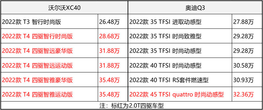 既要游山玩水 也要都市穿行 沃尔沃XC40购车好选择