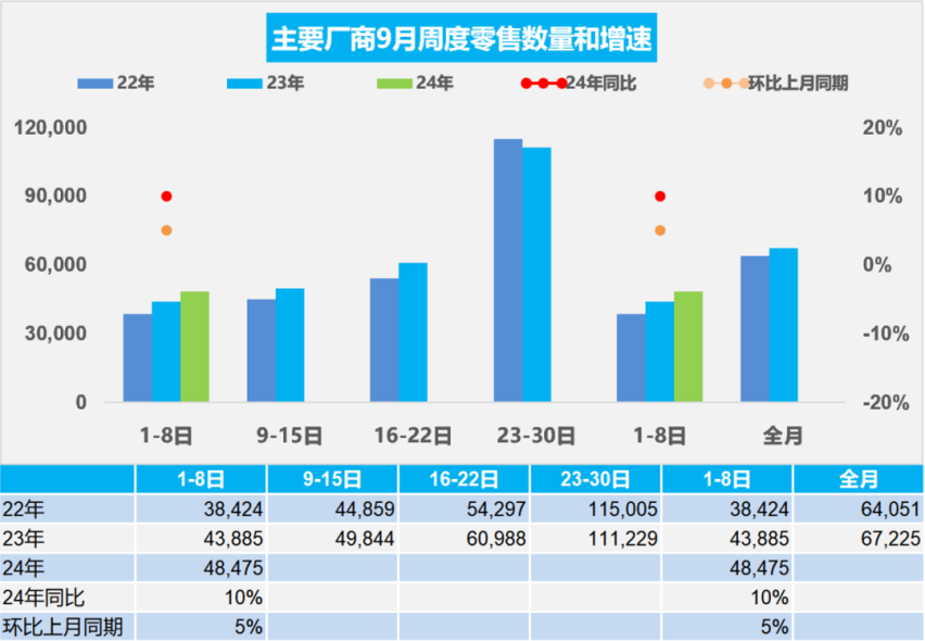 车市状态喜人，国内海外“两开花”