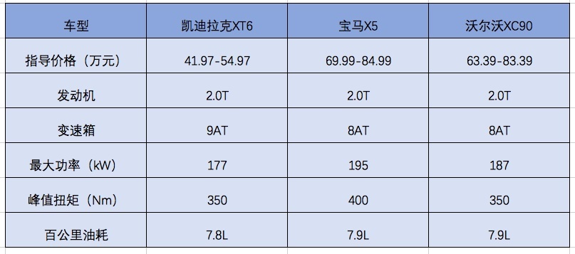 凯迪拉克XT6：双造型＋六座布局，坐着舒服看着霸气