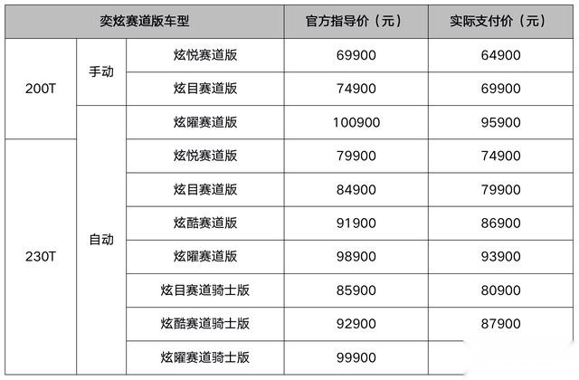 快讯｜东风风神奕炫赛道版上市 补贴后售价为6.49万元起