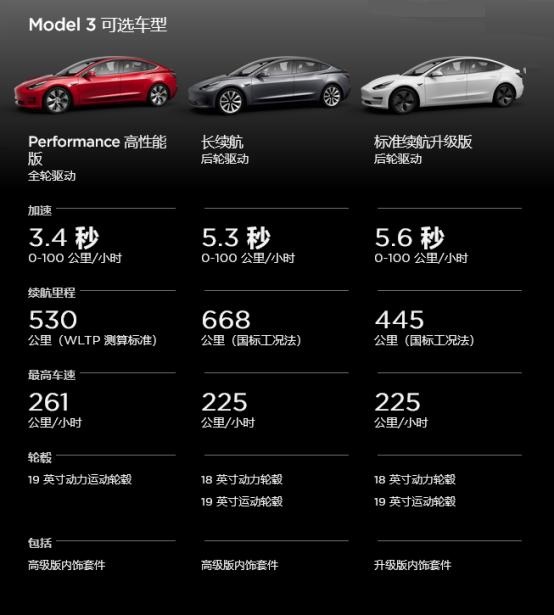 还没摇上号想买纯电车 这几款值得看看