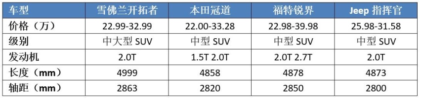 便宜3万块，雪佛兰开拓者推出5座车型，到底能否“上下通吃”？