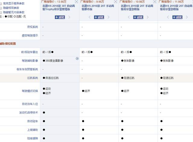 买SUV要时尚动力强？名爵HS看一下，入门2.0T不到14万