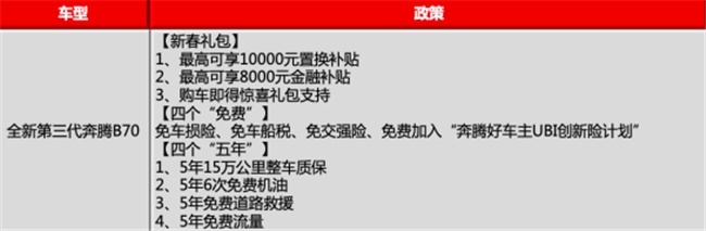 开年第一弹！一汽奔腾重磅福利带你“牛气冲天，‘亿’起奔腾”！