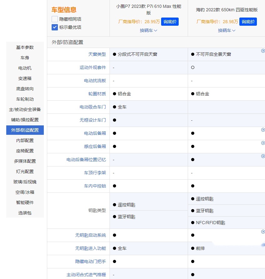 预算25万以上选中型车，小鹏P7i还是比亚迪海豹？