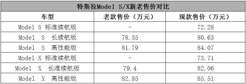 阿斯顿·马丁或者迈凯伦，你选谁？丨一周新车