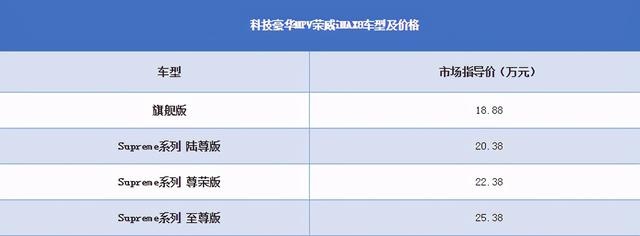 售价18.88万元起 荣威首款科技豪华MPV-iMAX8上市