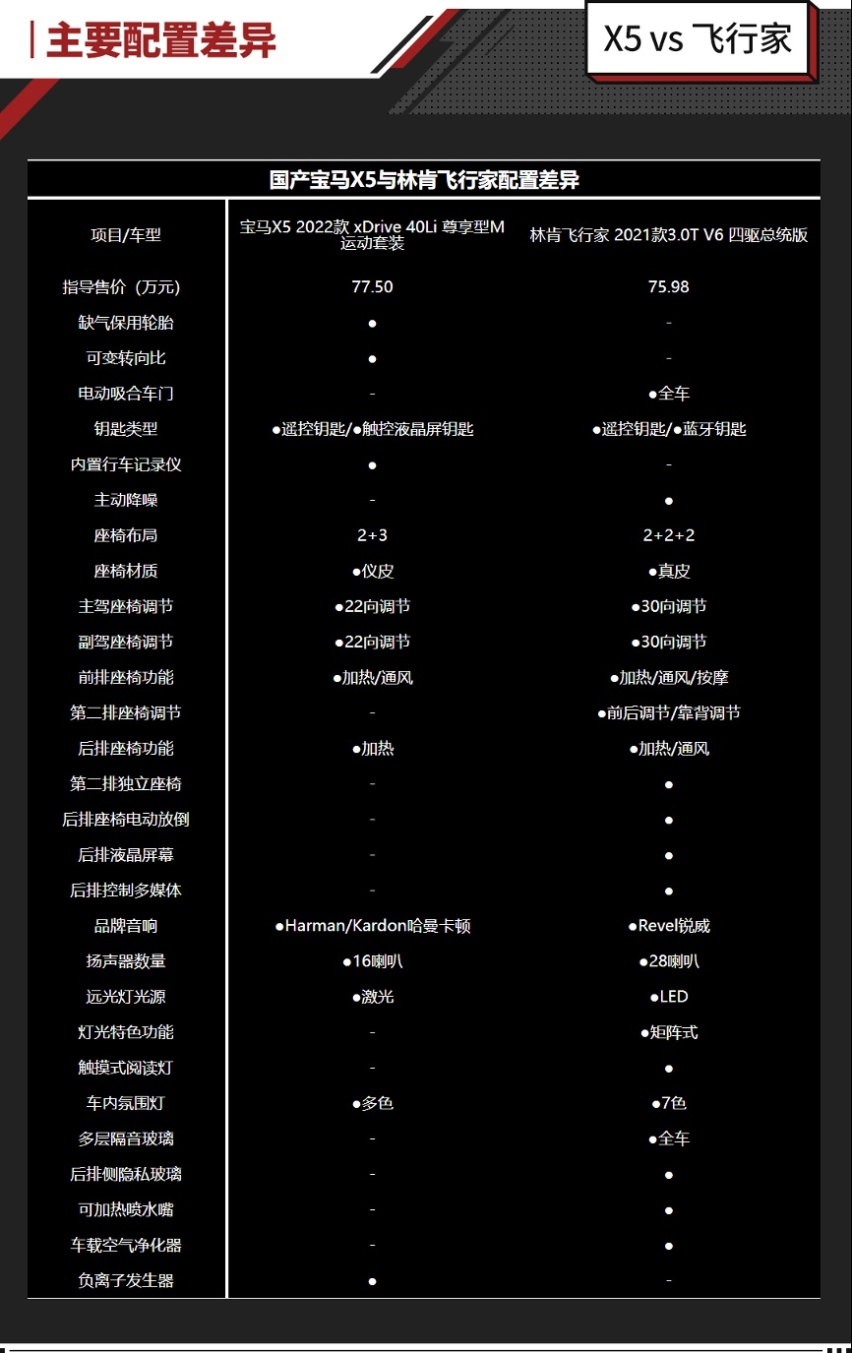 都是同级大空间 旗舰般内饰+强动力！这两豪华SUV怎样选？