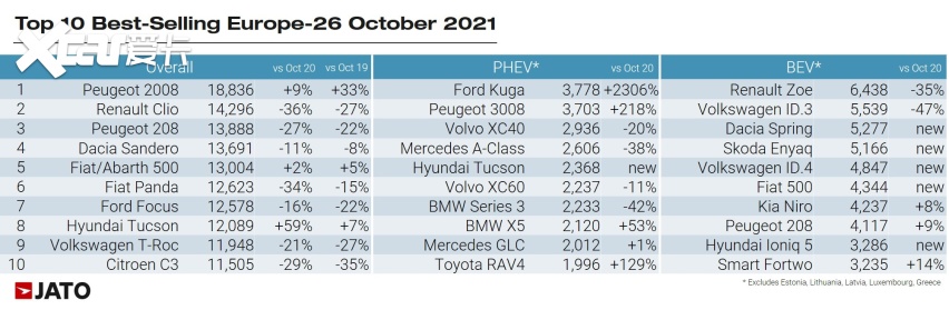 europe-car-sales-10-2021-source-jato-dynamics-b.jpg