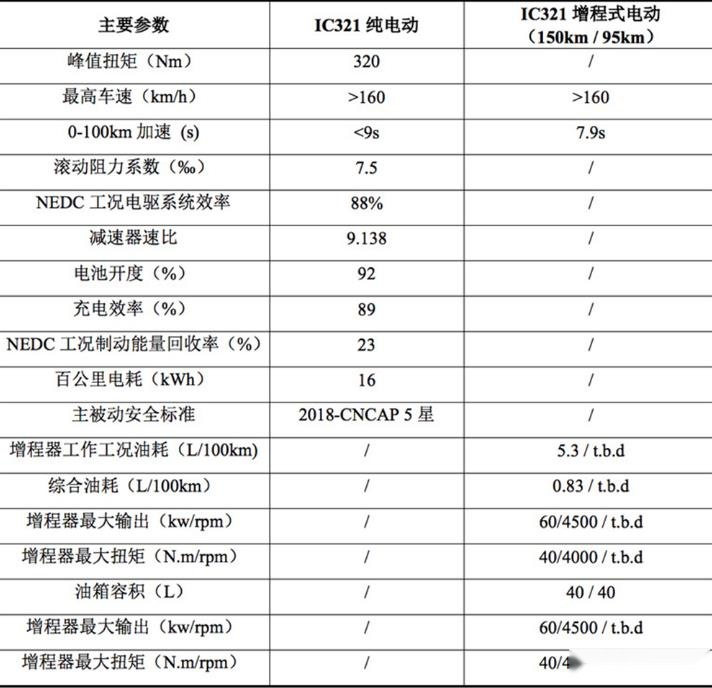 纯电/增程可选，定位或低于ME7，天际汽车新车信息曝光